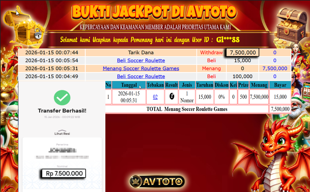 Prediksi AVTOTO