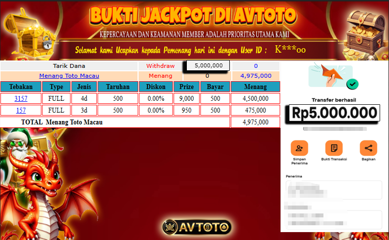 Prediksi AVTOTO